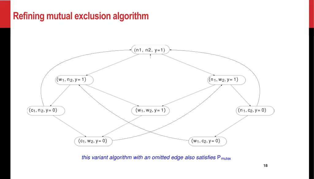 refining mutual exclusion algorithm