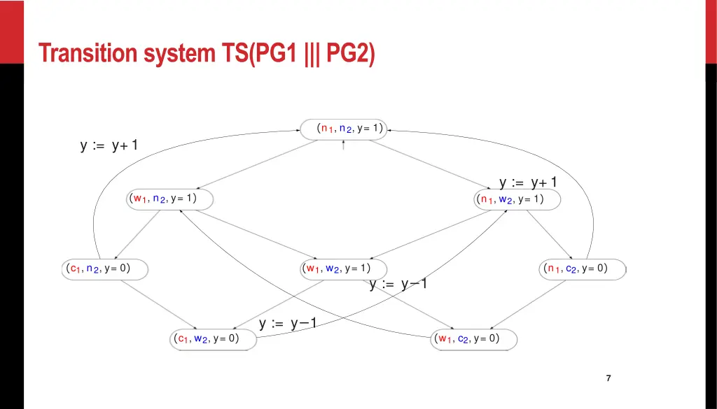 transition system ts pg1 pg2