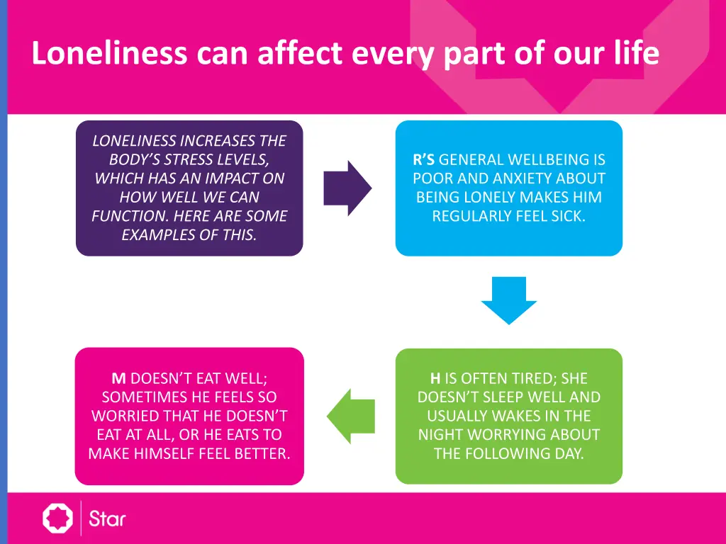 loneliness can affect every part of our life 1