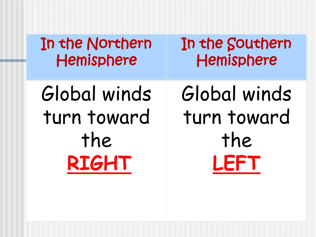 in the northern in the northern hemisphere