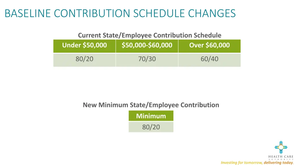 baseline contribution schedule changes