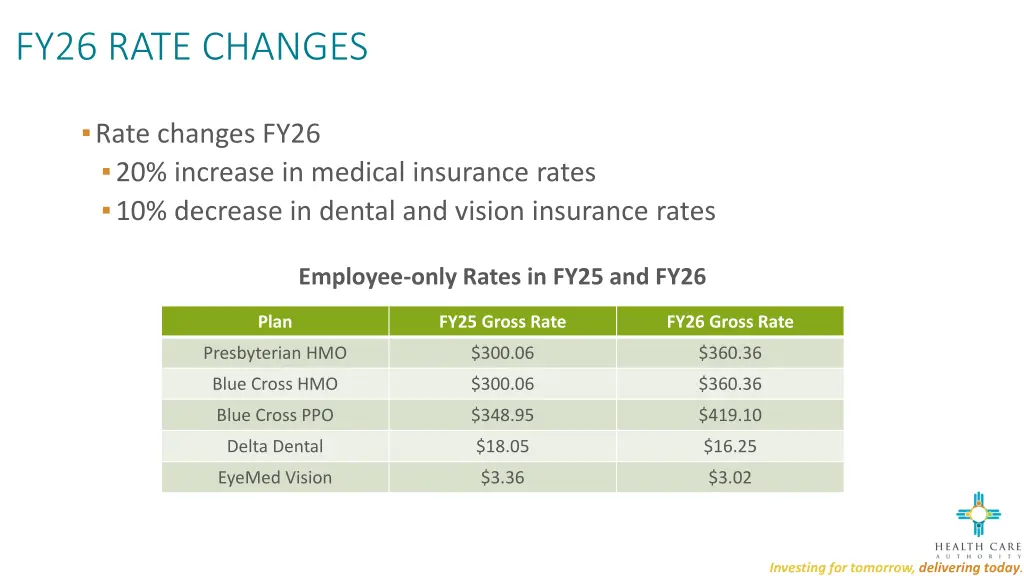 fy26 rate changes