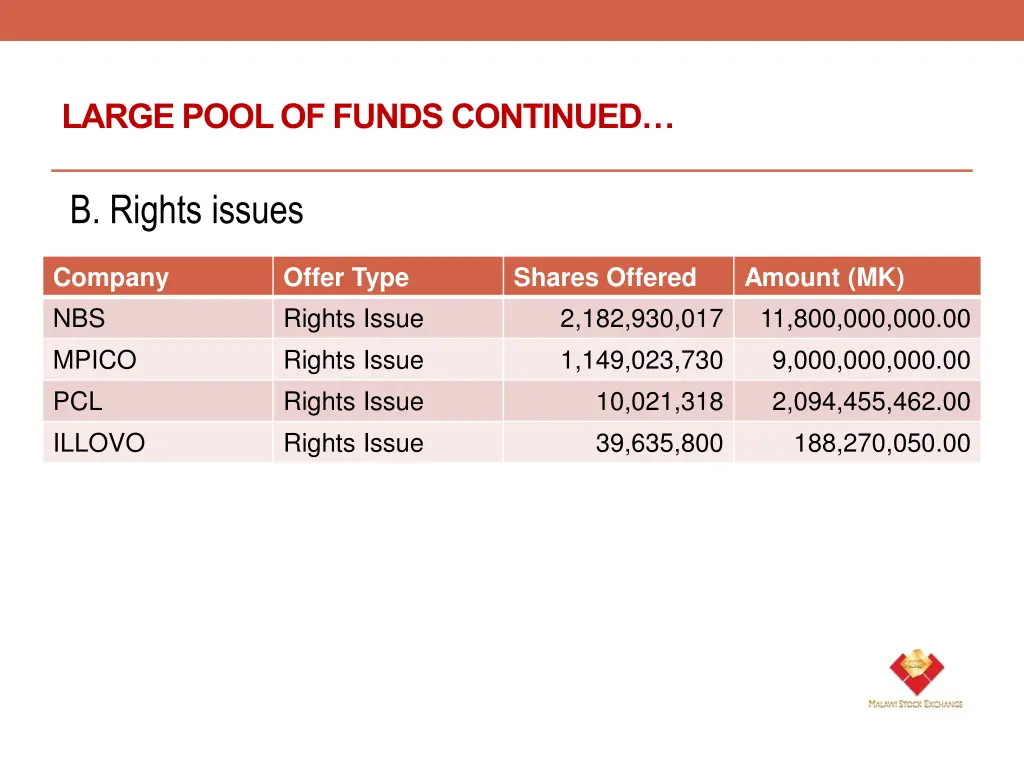 large pool of funds continued