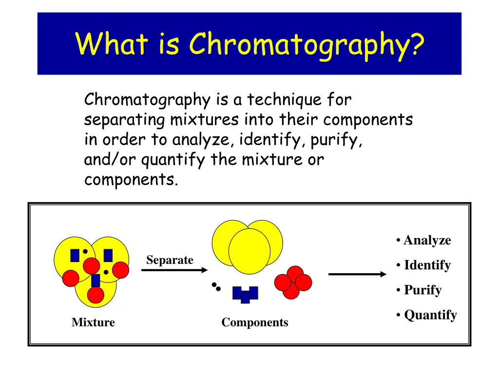 what is chromatography