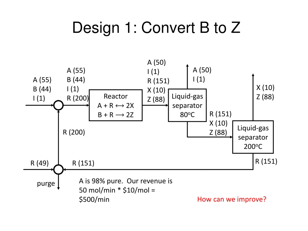 design 1 convert b to z