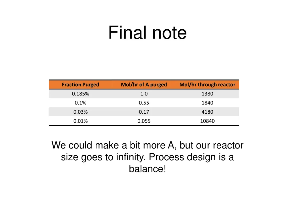 final note