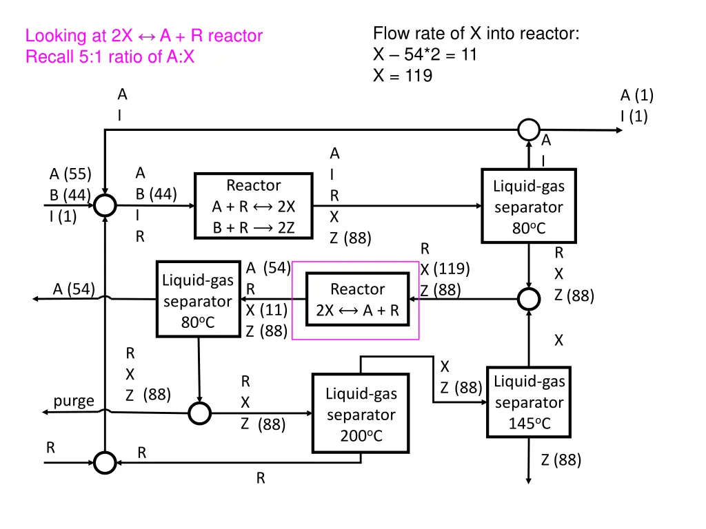 flow rate of x into reactor x 54 2 11 x 119