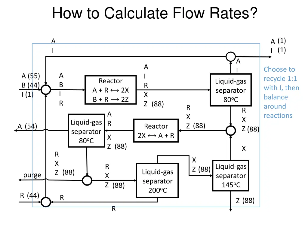 how to calculate flow rates