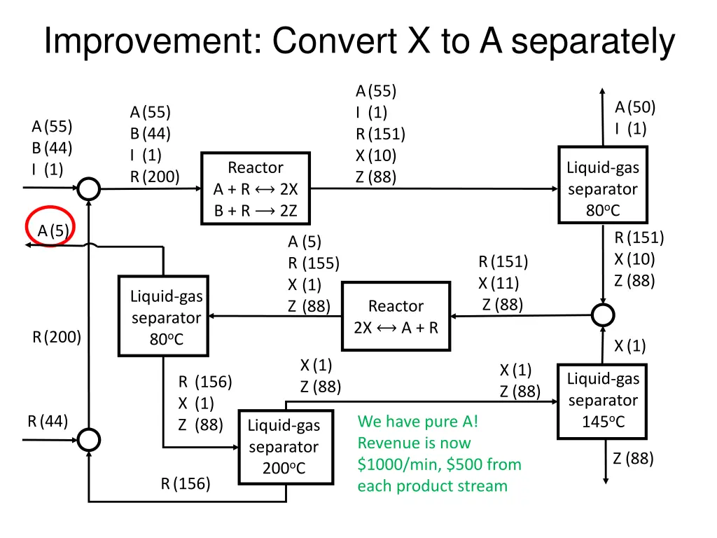 improvement convert x to a separately