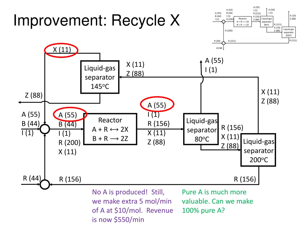 improvement recycle x