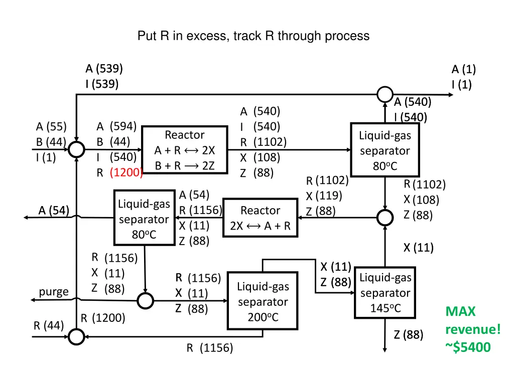 put r in excess track r through process