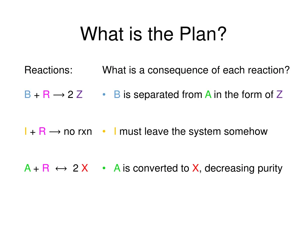 what is the plan