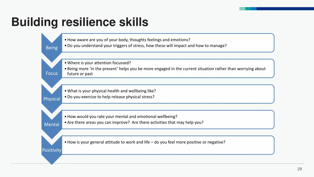 building resilience skills