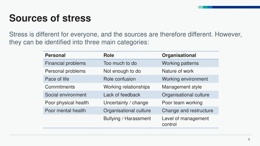 sources of stress