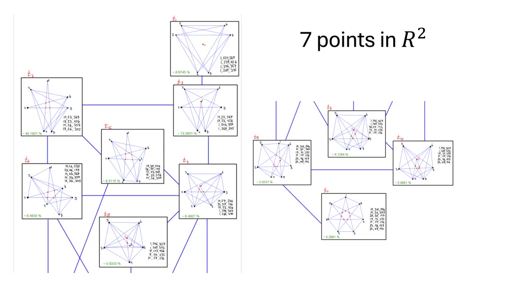 7 points in 2
