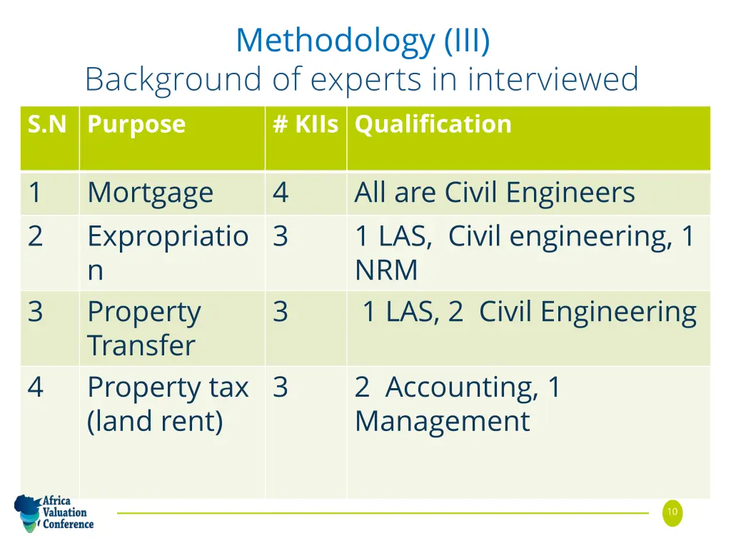 methodology iii