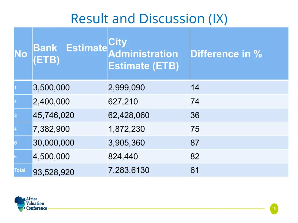 result and discussion ix