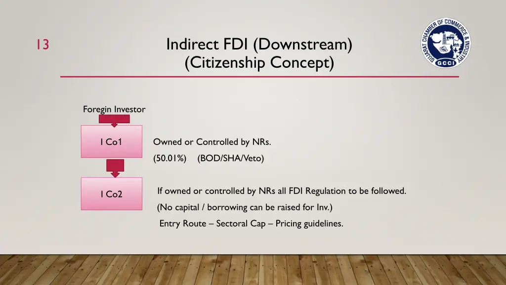 indirect fdi downstream citizenship concept
