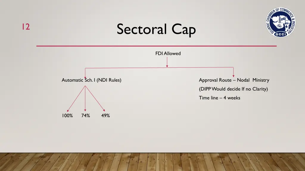 sectoral cap