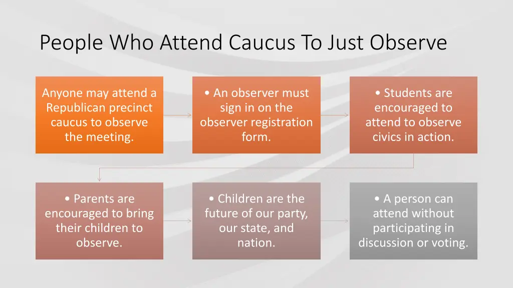 people who attend caucus to just observe