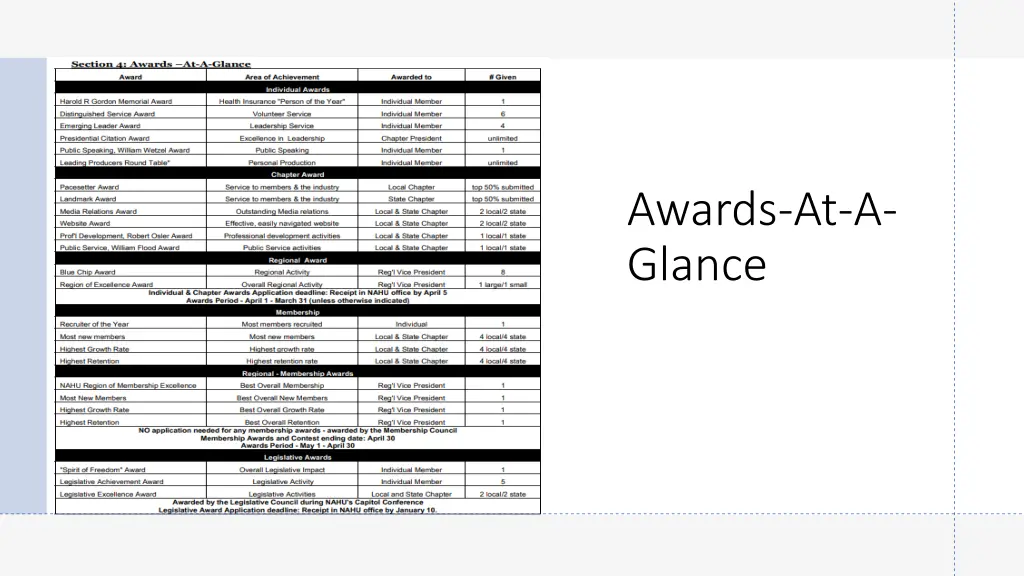 awards at a glance