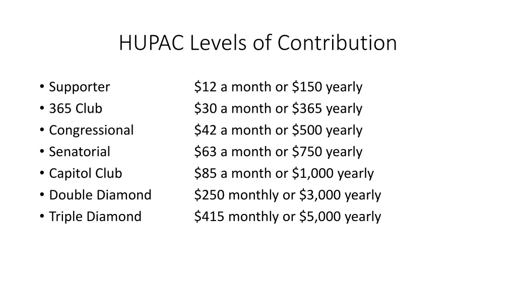 hupac levels of contribution