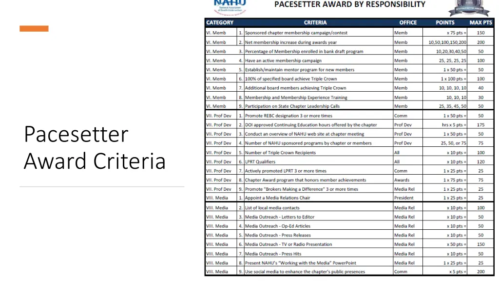 pacesetter award criteria 1