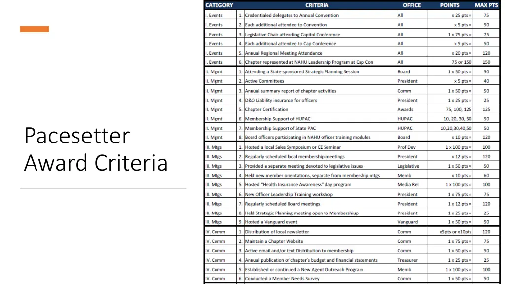 pacesetter award criteria