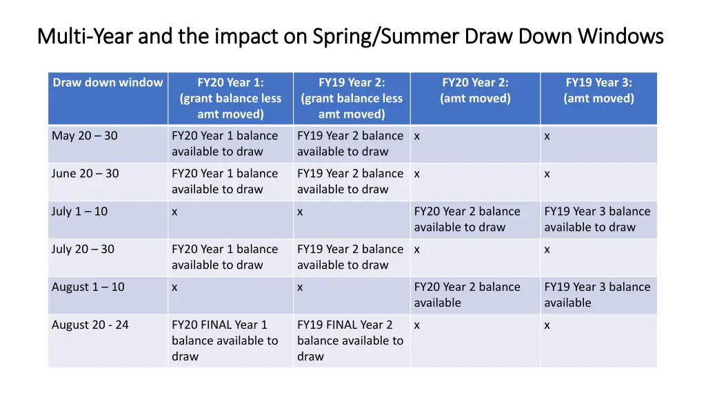 multi multi year and the impact on spring summer