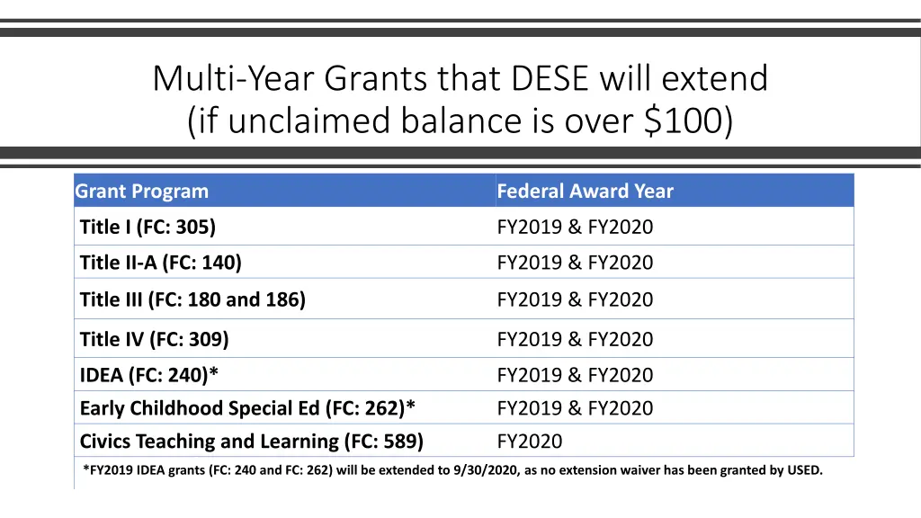 multi year grants that dese will extend