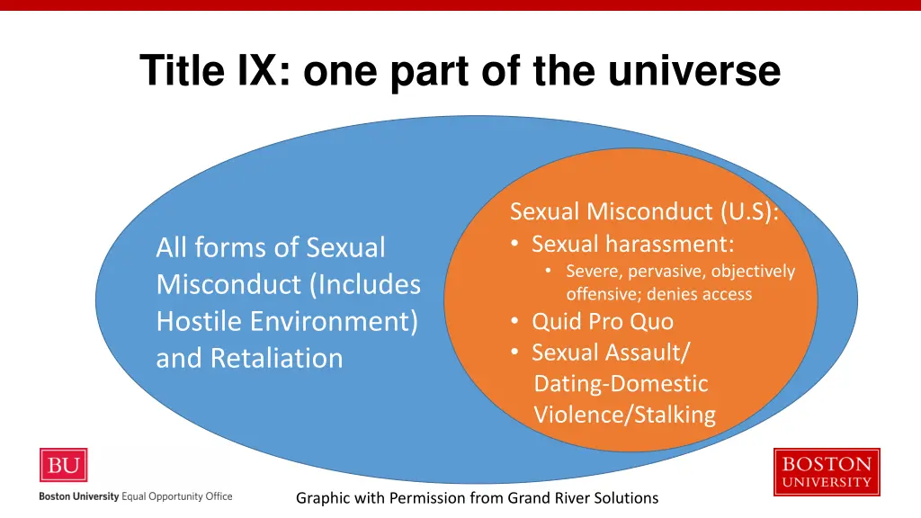 title ix one part of the universe