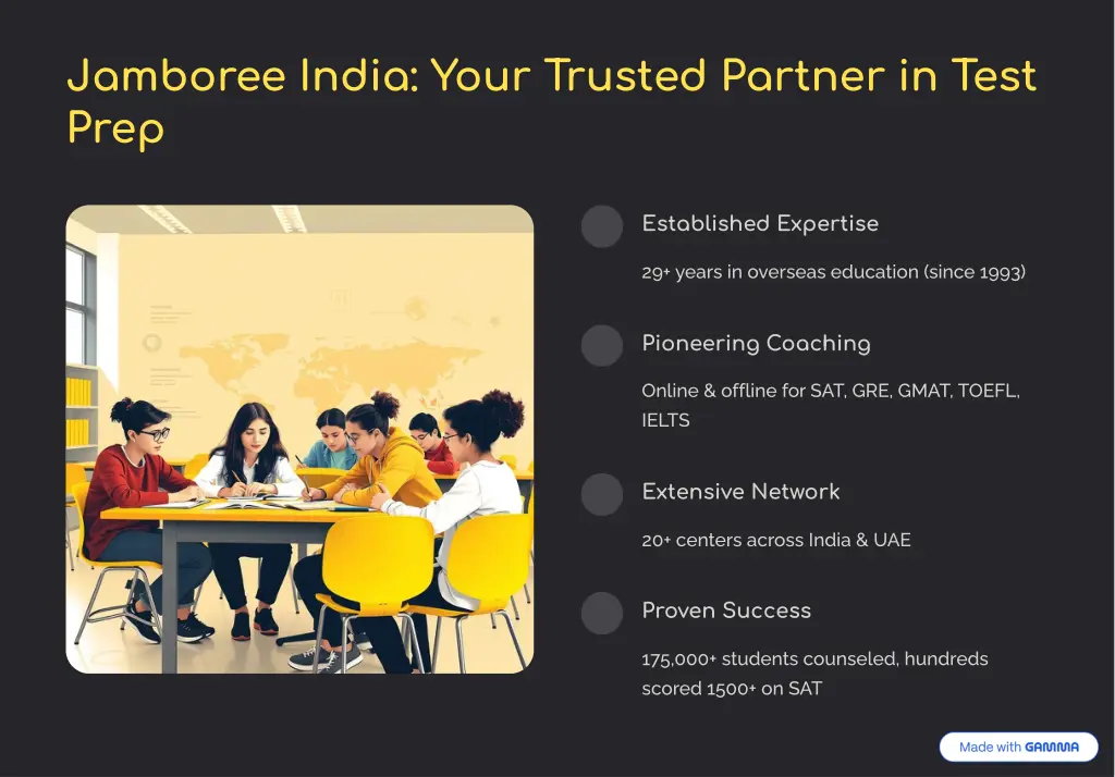 jamboree india your trusted partner in test prep