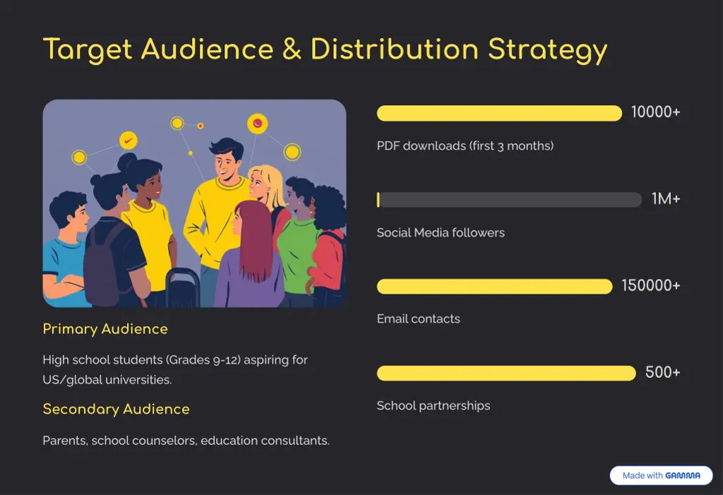 target audience distribution strategy