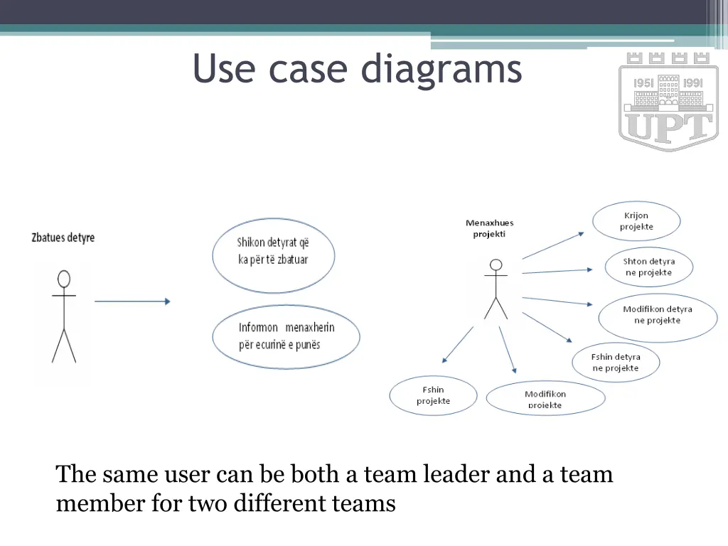 use case diagrams