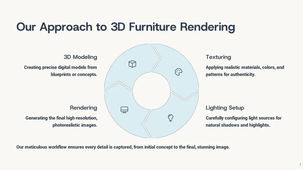 our approach to 3d furniture rendering