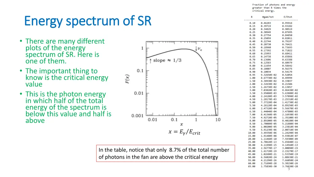 energy spectrum of sr energy spectrum of sr