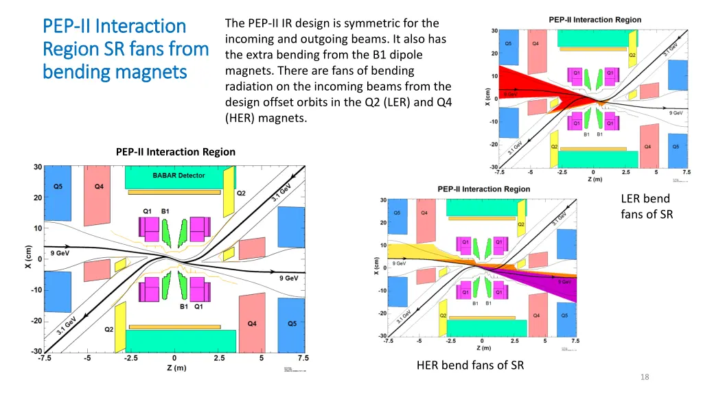 pep pep ii interaction ii interaction region