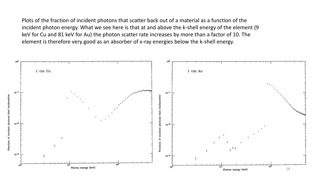 plots of the fraction of incident photons that