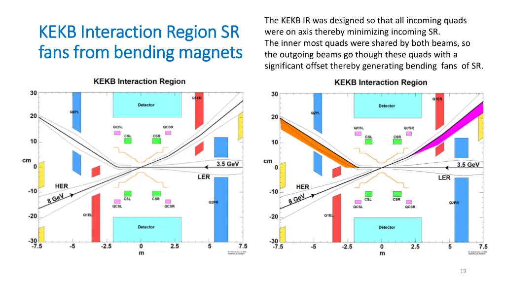 the kekb ir was designed so that all incoming