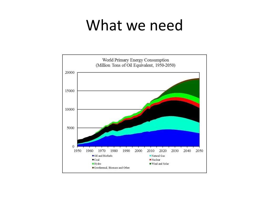 what we need