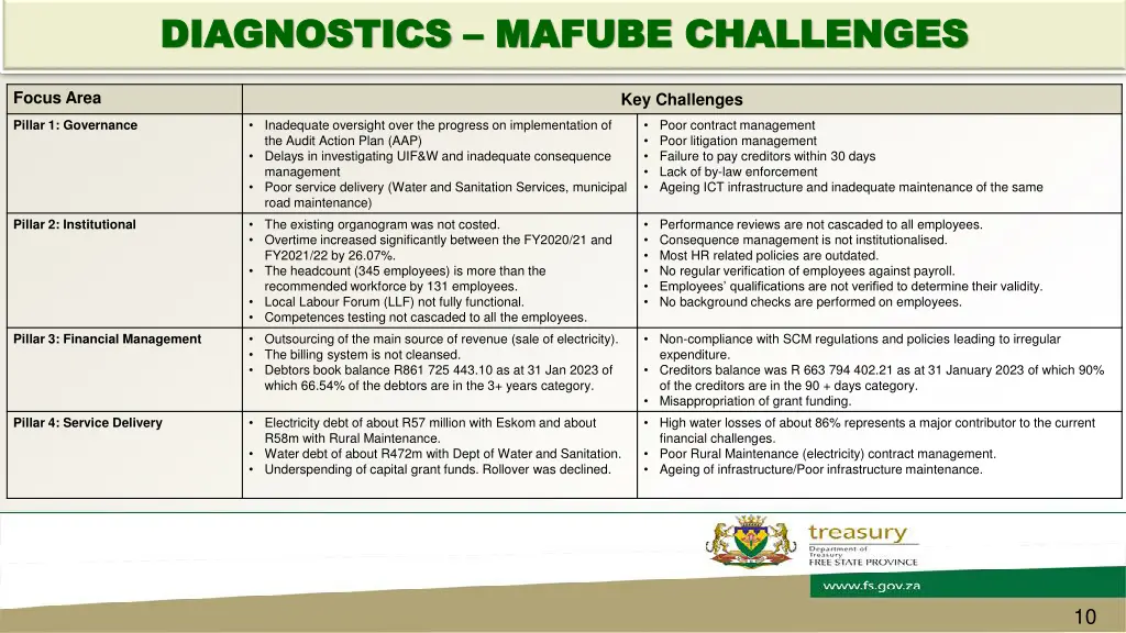 diagnostics diagnostics mafube challenges mafube