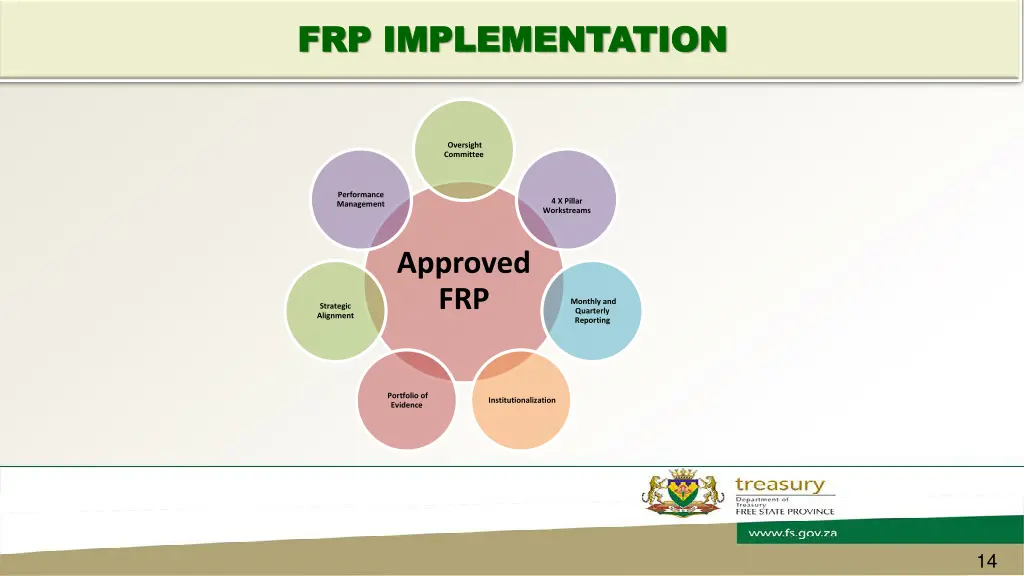 f frp implementation rp implementation