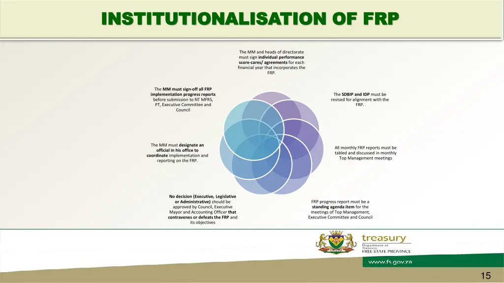 institutionalisation of frp institutionalisation