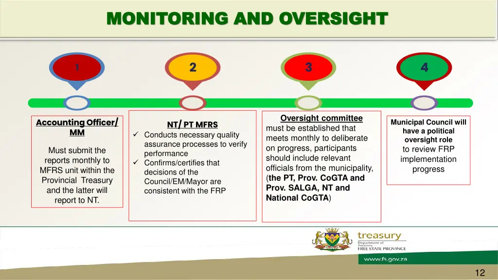 monitoring and oversight monitoring and oversight