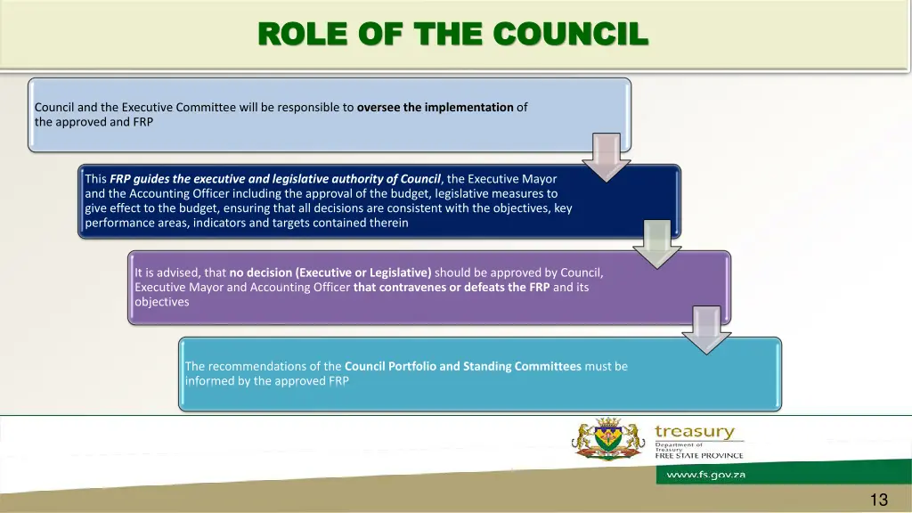 role of the council role of the council