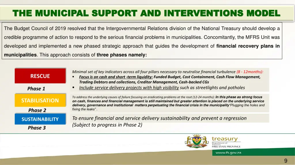 the municipal support and interventions model
