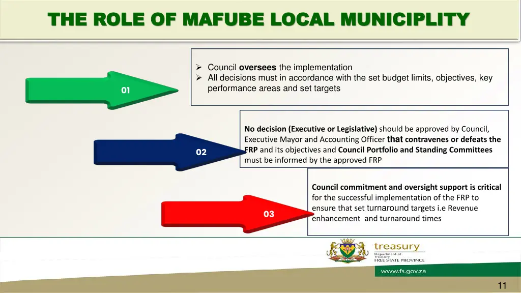 the role of mafube local municiplity the role