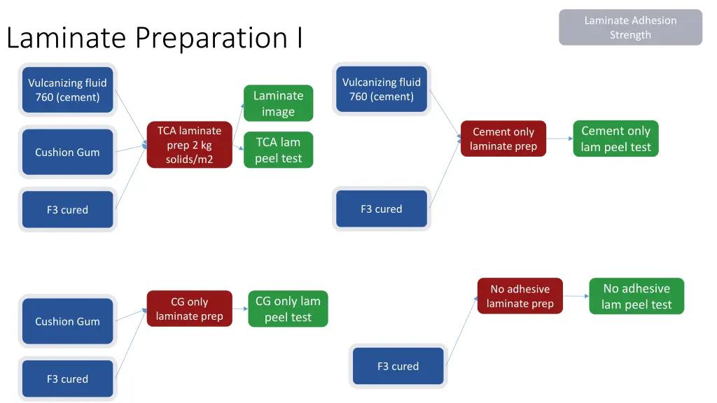 laminate adhesion strength