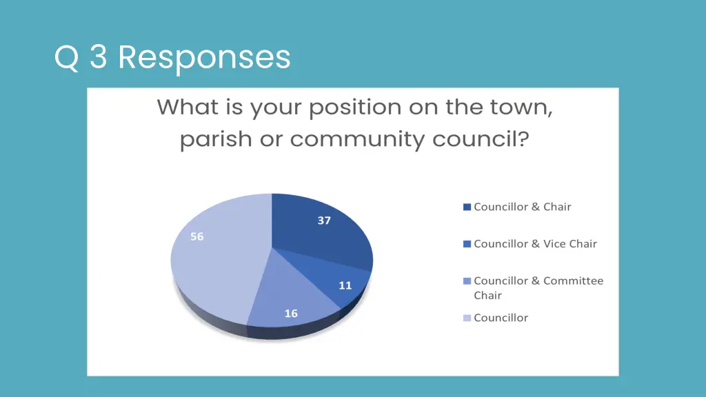 q 3 responses