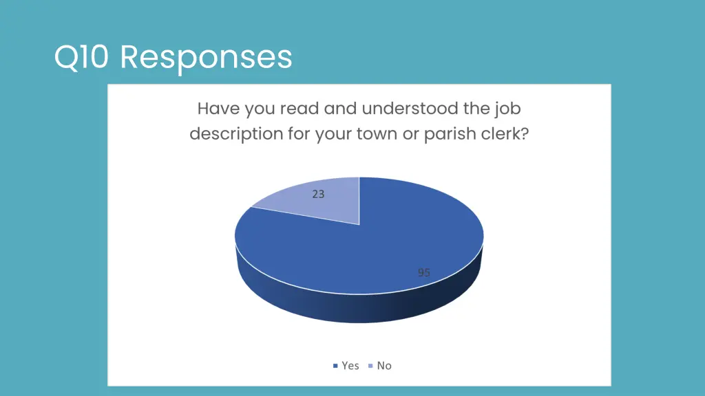 q10 responses
